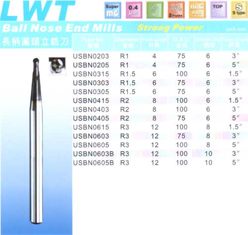長柄圓頭立銑刀